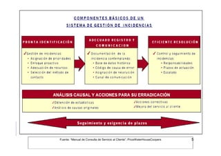 Fuente: “Manual de Consulta de Servicio al Cliente”; PriceWaterHouseCoopers   5
 