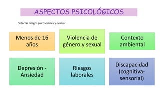 ASPECTOS PSICOLÓGICOS
Detectar riesgos psicosociales y evaluar
Menos de 16
años
Violencia de
género y sexual
Contexto
ambiental
Depresión -
Ansiedad
Riesgos
laborales
Discapacidad
(cognitiva-
sensorial)
 