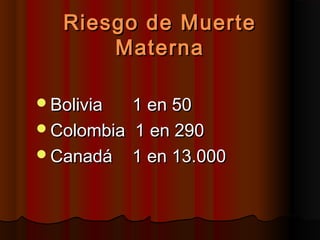 Riesgo de Muerte
       Materna

Bolivia  1 en 50
Colombia 1 en 290
Canadá 1 en 13.000
 