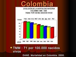 Colombia




 TMM    : 71 por 100 .00 0 nacidos
 vivos
         DANE. Mortalidad en Colombia. 2000.
 