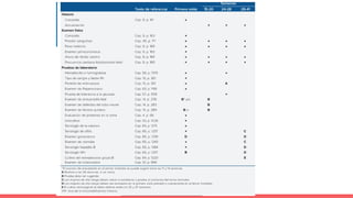 Comprehensive Guide to Prenatal Care and Pregnancy Diagnosis | PPTX