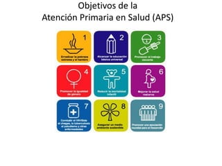 Atención primaria de salud | PPTX