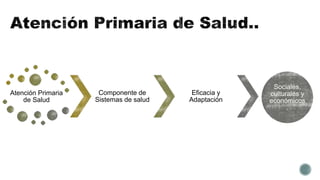 Atención primaria de salud | PPTX