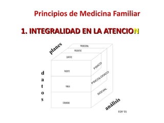Atencion primaria y medicina familiar