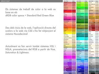 atenció visual




       Els sistemes de treball de color a la web es
       base en els
       sRGB color space = Standard Red Green Blue




       Des dels inicis de la web, l’aplicació directa del
       scolors a la web via CSS s’ha fet mitjançant el
       sistema Hexadecimal




       Actualment es fan servir també sistemes HSL i
       HSLA, presnetacions del RGB a partir de Hue,
       Saturation & Lightness.
 