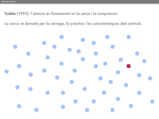 atenció visual




  Tudela (1992): l’atenció és fonamental en la cerca i la comprensió.

  La cerca ve donada per la càrrega, la pràctica i les característiques dels estímuls.
 