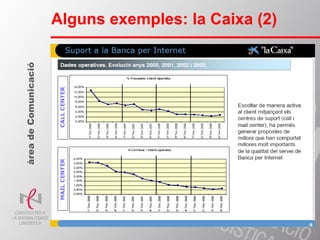 En el futur hi haurà una economia d'individus amb coneixements més que d'empreses productores. L'empresa tendeix a ser una agrupació d'intel·lectes al voltant d'una marca.  Una nova perspectiva àrea de Comunicació 