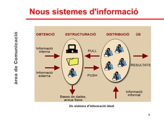 àrea de Comunicació Nous sistemes d'informació 