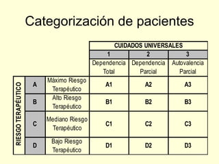 Categorización de pacientes 