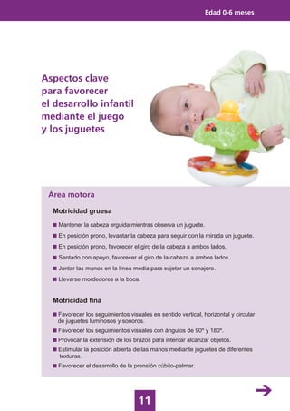 11
Aspectos clave
para favorecer
el desarrollo infantil
mediante el juego
y los juguetes
Área motora
Edad 0-6 meses
Motricidad gruesa
Mantener la cabeza erguida mientras observa un juguete.
En posición prono, levantar la cabeza para seguir con la mirada un juguete.
En posición prono, favorecer el giro de la cabeza a ambos lados.
Sentado con apoyo, favorecer el giro de la cabeza a ambos lados.
Juntar las manos en la línea media para sujetar un sonajero.
Llevarse mordedores a la boca.
Motricidad fina
Favorecer los seguimientos visuales en sentido vertical, horizontal y circular
de juguetes luminosos y sonoros.
Favorecer los seguimientos visuales con ángulos de 90º y 180º.
Provocar la extensión de los brazos para intentar alcanzar objetos.
Estimular la posición abierta de las manos mediante juguetes de diferentes
texturas.
Favorecer el desarrollo de la prensión cúbito-palmar.
 