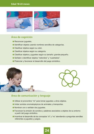 24
Edad 18-24 meses
Área de cognición
Reconocer juguetes.
Identificar objetos usando nombres sencillos de categorías.
Clasificar objetos según su color.
Clasificar objetos según su categoría.
Clasificar objetos y juguetes según su tamaño: grande-pequeño.
Señalar o identificar objetos “redondos” y “cuadrados”.
Potenciar y favorecer el desarrollo del juego simbólico.
Área de comunicación y lenguaje
Utilizar el pronombre “mi” para tomar juguetes u otros objetos.
Imitar sonidos onomatopéyicos de animales y transportes.
Nombrar uno o señalar dos juguetes.
Favorecer la emisión de sonidos y palabras asociados a objetos de su entorno
a partir del juego simbólico.
Incentivar el desarrollo de los conceptos “sí” y “no” atendiendo a preguntas sencillas
referentes a juguetes y juegos.
 