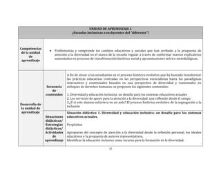 12
UNIDAD DE APRENDIZAJE I.
¿Escuelas Inclusivas o excluyentes del “diferente”?
Competencias
de la unidad
de
aprendizaje
 Problematiza y comprende los cambios educativos y sociales que han arribado a la propuesta de
atención a la diversidad en el marco de la escuela regular a través de conformar marcos explicativos
sustentados en procesos de transformación histórico social y aproximaciones teórico metodológicas.
Desarrollo de
la unidad de
aprendizaje
Secuencia
de
contenidos
A fin de situar a los estudiantes en el proceso histórico evolutivo que ha buscado transformar
las prácticas educativas centradas en las perspectivas esencialistas hasta los paradigmas
interactivos y contextuales basados en una perspectiva de diversidad y sustentados en
enfoques de derechos humanos, se proponen los siguientes contenidos:
1. Diversidad y educación inclusiva: un desafío para los sistemas educativos actuales
2. Los servicios de apoyo para la atención a la diversidad: una reflexión desde el campo
3.¿Y si este alumno estuviera en mi aula? El proceso histórico evolutivo de la segregación a la
inclusión
Situaciones
didácticas/
Estrategias
didácticas/
Actividades
de
aprendizaje
Situación didáctica 1. Diversidad y educación inclusiva: un desafío para los sistemas
educativos actuales.
Propósitos
Apropiarse del concepto de atención a la diversidad desde la reflexión personal, los ideales
educativos y la propuesta de autores representativos.
Identificar la educación inclusiva como recurso para la formación en la diversidad.
 