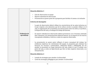 53
Evidencias de
aprendizaje
Situación didáctica 1
• Guía de observación en equipo
• Reporte individual de observación
• Presentación en power point de la propuesta para facilitar el camino a la inclusión
Criterios de desempeño
- La guía de observación deberá reflejar las características de las aulas inclusivas en
lo que respecta a los elementos que de la cultura escolar se puedan reflejar en el
aula, la organización de la enseñanza, las interacciones entre los niños y el profesor,
la disposición del aula y el enfoque de trabajo del docente.
- El reporte individual de observación deberá presentarse con el formato solicitado
(dos columnas). Las interpretaciones deberán basarse, en su mayoría en los marcos
conceptuales señalados y referirse a todos los aspectos observados.
- La presentación en power point reflejará el marco conceptual del trabajo, las
evidencias empíricas, las conclusiones del equipo, la propuesta para eliminar las
barreras, los recursos a potencializar, reflexiones finales y bibliografía. De ser
posible se presentará un mapa interactivo del aula, desde el cual, al señalar una
parte del aula, se abra un hipervínculo que lleve al dato empírico observado y su
interpretación.
Situación didáctica 2
• Listado de estrategias para atender a la diversidad
• Cartel de estrategias pedagógicas para atender a la diversidad
 