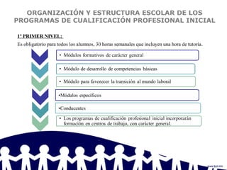 ORGANIZACIÓN Y ESTRUCTURA ESCOLAR DE LOS
PROGRAMAS DE CUALIFICACIÓN PROFESIONAL INICIAL
1º PRIMER NIVEL:
Es obligatorio para todos los alumnos, 30 horas semanales que incluyen una hora de tutoría.
 