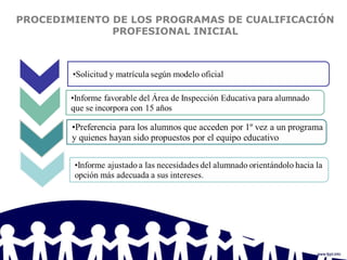 PROCEDIMIENTO DE LOS PROGRAMAS DE CUALIFICACIÓN
PROFESIONAL INICIAL
 
