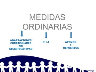 MEDIDAS
ORDINARIAS
ADAPTACIONES
CURRICULARES
NO
SIGNIFICATIVAS
P.T.I APOYOS
Y
REFUERZOS
 