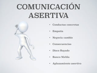 COMUNICACIÓN 
ASERTIVA 
• Conductas concretas 
• Empatía 
• Negocia cambio 
• Consecuencias 
• Disco Rayado 
• Banco Niebla 
• Aplazamiento asertivo 
 
