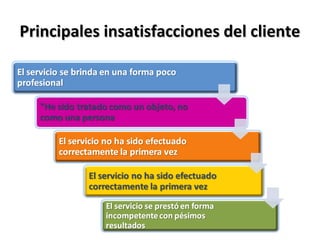 Principales insatisfacciones del clientePrincipales insatisfacciones del cliente
 