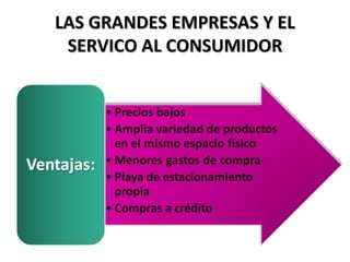 LAS GRANDES EMPRESAS Y ELLAS GRANDES EMPRESAS Y EL
SERVICO AL CONSUMIDORSERVICO AL CONSUMIDOR
 