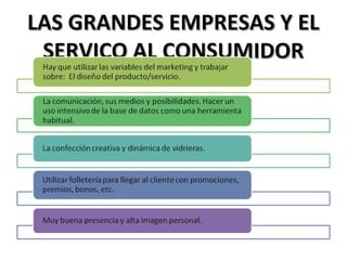 LAS GRANDES EMPRESAS Y ELLAS GRANDES EMPRESAS Y EL
SERVICO AL CONSUMIDORSERVICO AL CONSUMIDOR
 