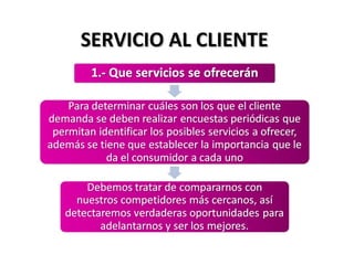 SERVICIO AL CLIENTESERVICIO AL CLIENTE
 