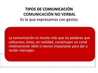 TIPOS DE COMUNICACIÓNTIPOS DE COMUNICACIÓN
COMUNICACIÓN NO VERBAL
Es la que expresamos con gestos
 