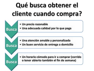 Qué busca obtener elQué busca obtener el
cliente cuando compra?cliente cuando compra?
 