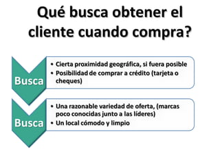 Qué busca obtener elQué busca obtener el
cliente cuando compra?cliente cuando compra?
 