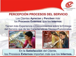PERCEPCIÓN PROCESOS DEL SERVICIO
Los Clientes Aprecian y Perciben más
los Procesos Externos que los Internos.
Tienen más Experiencia o Conocimientos sobre la Entrega
del Servicio que de las Características Técnico/Funcionales.
En la Satisfacción del Cliente,
los Procesos Externos importan más que los Internos.
 