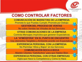 COMO CONTROLAR FACTORES
 