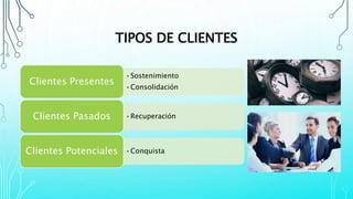 TIPOS DE CLIENTES
•Sostenimiento
•Consolidación
Clientes Presentes
•Recuperación
Clientes Pasados
•Conquista
Clientes Potenciales
 