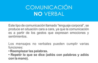 COMUNICACIÓN
NO VERBAL
Este tipo de comunicación llamado “lenguaje corporal”, se
produce en situación cara a cara, ya que la comunicación
es a partir de los gestos que expresan emociones y
sentimientos.
Los mensajes no verbales pueden cumplir varias
funciones:
• Reemplazar las palabras.
• Repetir lo que se dice (adiós con palabras y adiós
con la mano).
 