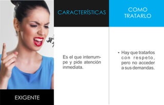 CARACTERÍSTICAS
COMO
TRATARLO
EXIGENTE
Es el que interrum-
pe y pide atención
inmediata.
Ÿ Hay que tratarlos
c o n r e s p e t o ,
pero no acceder
a sus demandas.
 