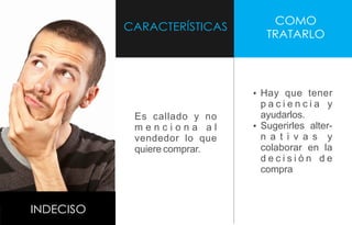 CARACTERÍSTICAS
COMO
TRATARLO
INDECISO
Es callado y no
m e n c i o n a a l
vendedor lo que
quiere comprar.
Ÿ Hay que tener
p a c i e n c i a y
ayudarlos.
Ÿ Sugerirles alter-
n a t i v a s y
colaborar en la
d e c i s i ó n d e
compra
 