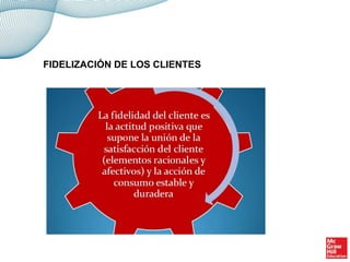 FIDELIZACIÓN DE LOS CLIENTES
 
