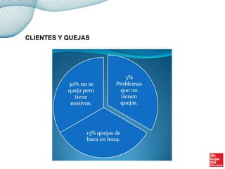 CLIENTES Y QUEJAS
 