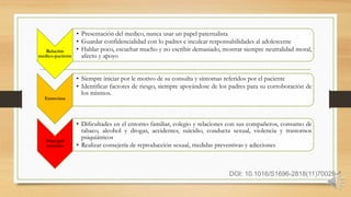 Relación
medico-paciente
• Presentación del medico, nunca usar un papel paternalista
• Guardar confidencialidad con lo padres e inculcar responsabilidades al adolescente
• Hablar poco, escuchar mucho y no escribir demasiado, mostrar siempre neutralidad moral,
afecto y apoyo
Entrevista
• Siempre iniciar por le motivo de su consulta y síntomas referidos por el paciente
• Identificar factores de riesgo, siempre apoyándose de los padres para su corroboración de
los mismos.
Principal
atención
• Dificultades en el entorno familiar, colegio y relaciones con sus compañeros, consumo de
tabaco, alcohol y drogas, accidentes, suicidio, conducta sexual, violencia y trastornos
psiquiátricos
• Realizar consejería de reproducción sexual, medidas preventivas y adicciones
DOI: 10.1016/S1696-2818(11)70029-4
 