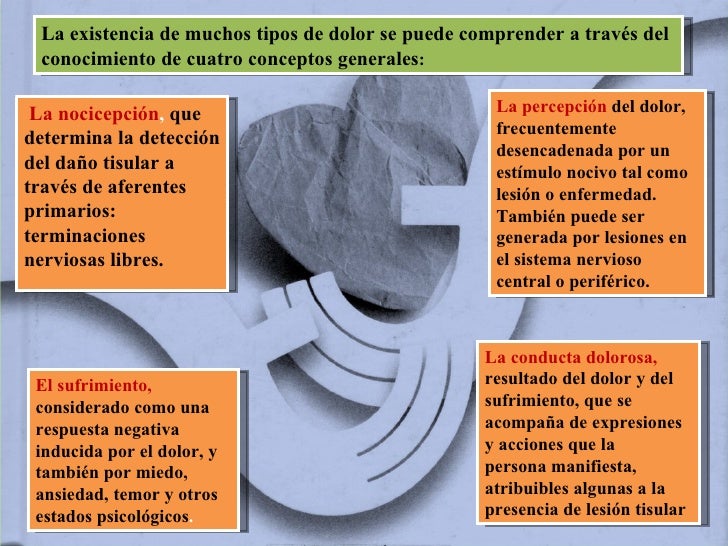 Atencion del paciente critico con dolor Atencion del paciente critico con dolor