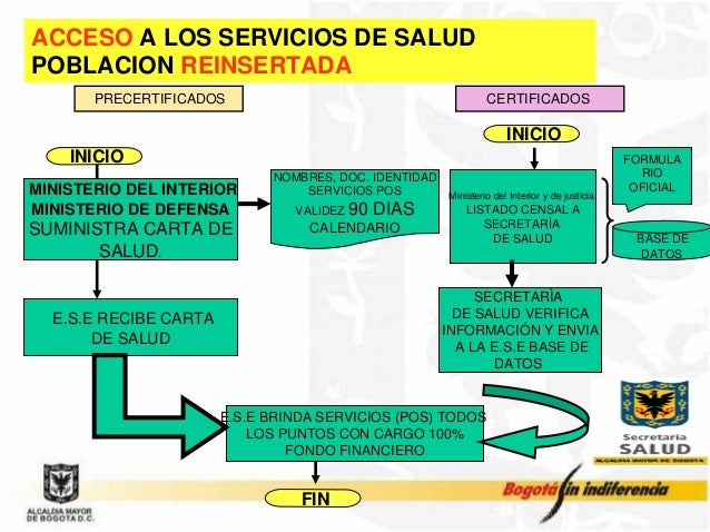 Atencion en salud para la poblacion desmovilizada y desplaada