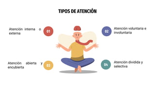 Atención dividida y
selectiva
Atención interna o
externa
Atención abierta y
encubierta
Atención voluntaria e
involuntaria
04
01
03
02
TIPOS DE ATENCIÓN
 