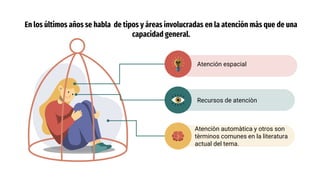Recursos de atenciòn
Atenciòn automàtica y otros son
tèrminos comunes en la literatura
actual del tema.
Atención espacial
En los últimos años se habla de tipos y áreas involucradas en la atención más que de una
capacidad general.
 