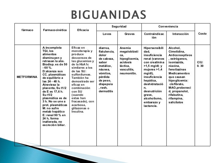 Atencion farmaceutica en paciente diabetico Atencion farmaceutica en paciente diabetico