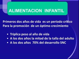 ALIMENTACION INFANTIL 
Primeros dos años de vida es un periodo crítico 
Para la promoción de un óptimo crecimiento 
• Triplica peso al año de vida 
• A los dos años la mitad de la talla del adulto 
• A los dos años 70% del desarrollo SNC 
 