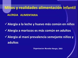 Mitos y realidades alimentación infantil 
Alergia a la leche y huevo más común en niños 
Alergia a mariscos es más común en adultos 
Alergia al maní prevalencia semejante niños y 
adultos 
 