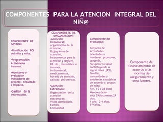 Atencion Integral Del NiñO(A) | PPT