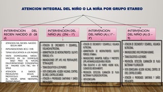 ATENCION INTEGRAL DEL NIÑO Y LA NIÑA.pptx