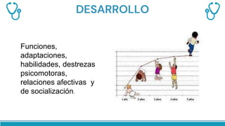 DESARROLLO
Funciones,
adaptaciones,
habilidades, destrezas
psicomotoras,
relaciones afectivas y
de socialización.
 