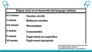 Neurología Perinatal, Claudine Amiel Tison, 2001
Neurología Pediátrica, Swaiman
Neuropediatría semiologia, Corominas Beret
 
