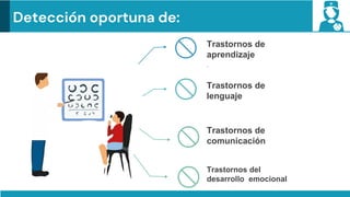 Detección oportuna de:
Trastornos de
aprendizaje
.
Trastornos de
lenguaje
Trastornos de
comunicación
Trastornos del
desarrollo emocional
 