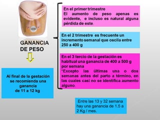 Entre las 13 y 32 semana
hay una ganancia de 1.5 a
2 Kg / mes.
GANANCIA
DE PESO
Al final de la gestación
se recomienda una
ganancia
de 11 a 12 kg
 